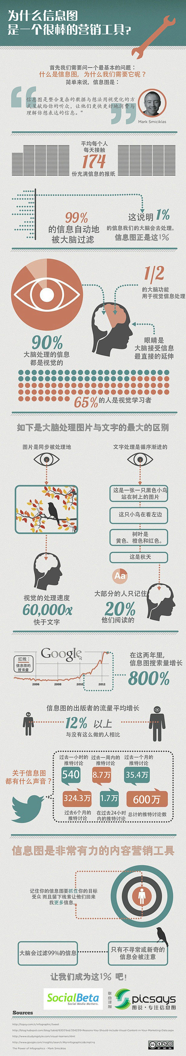 99%的信息大脑都会自动过滤，我们可能只...