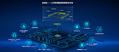 waeognrioj采集到思维导图／新闻图／数据分析显示／信息说明／流程图