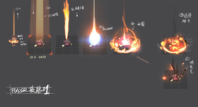 Character skill/vfx/...