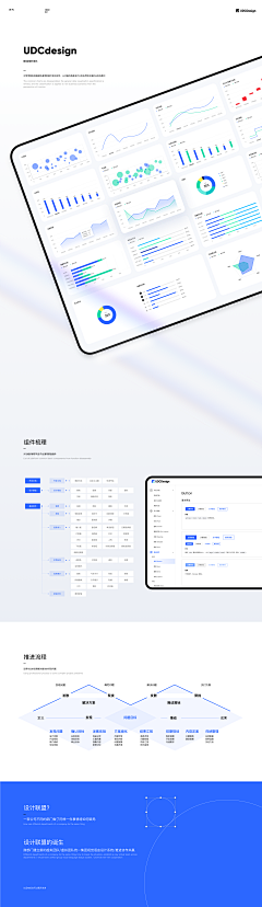 米团的灵感铺采集到WEB