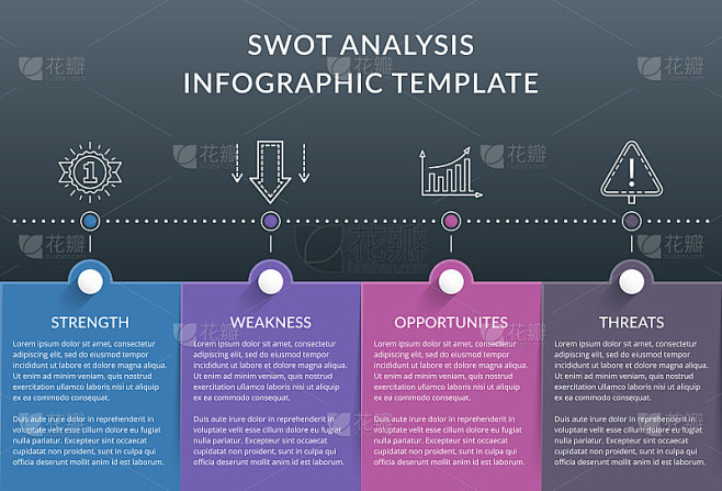 SWOT分析图表