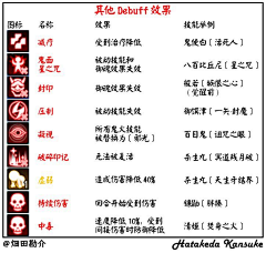 格子衫的夏天采集到剪影图标