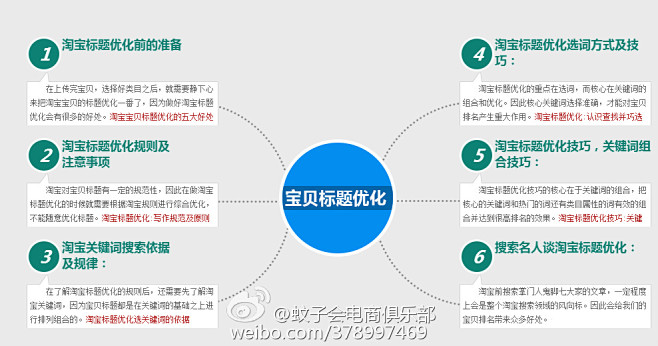 如何做好淘宝宝贝标题优化