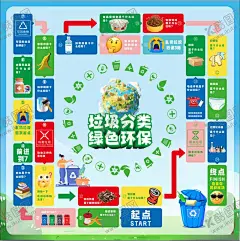 垃圾分类飞行棋 【酷图网】垃圾分类,绿色环保,飞行棋,环保海报,垃圾分类游戏