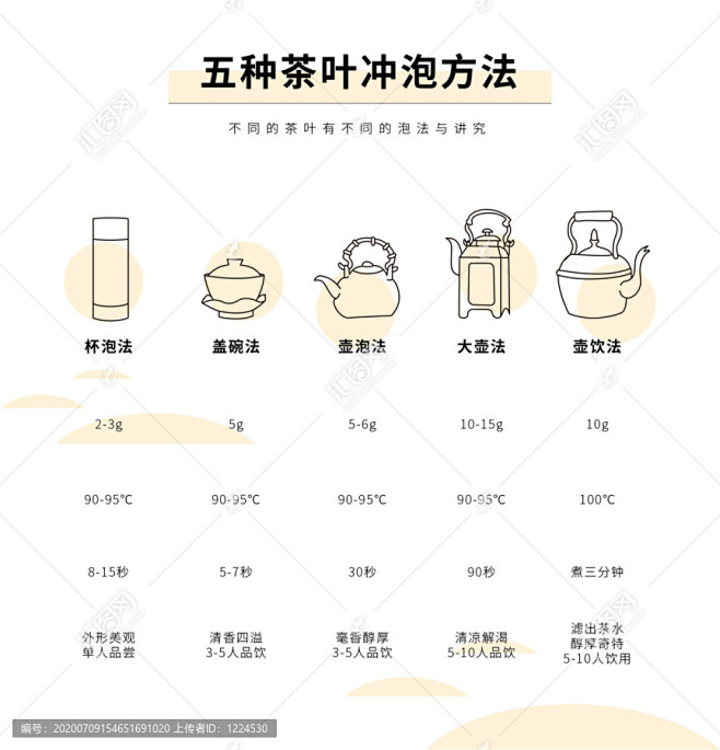 五种茶叶冲泡方法