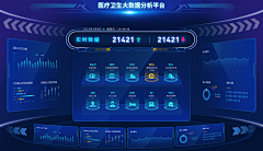李小华的素材库采集到数据可视化