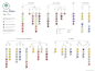 From data to Viz | Find the graphic you need : A classification of chart types based on their input data format.