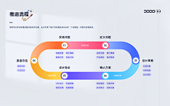 冰雪儿000采集到UI/UX