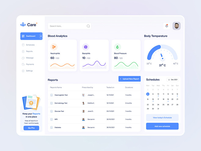 Dashboard Design for...
