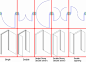 5种门的开合方式示意图，设计参考图