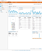 我的信息中心 - Google Analytics