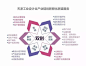 点击查看源网页