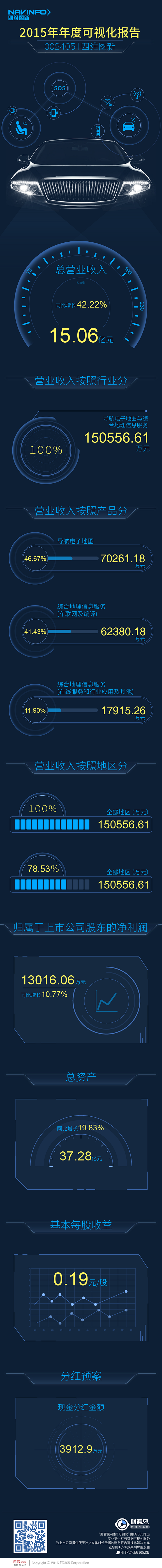 车联网-四维图新车联网-01