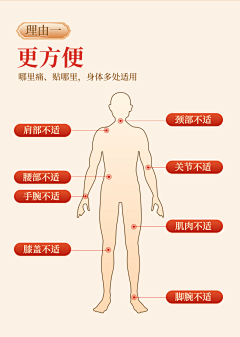 妄言哈采集到膏药贴