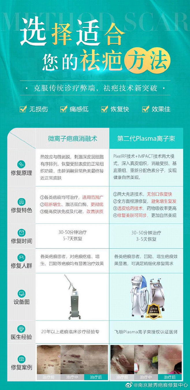 选择适合您的祛疤方法
疤痕各有差异，技术...