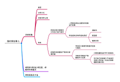 GTCG采集到CG步骤