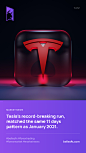 Tesla’s record-breaking run, matched the same 11days pattern as January 2021.