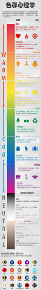 [色彩心理学 你们都应该了解的] 