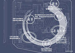 怪表妹采集到画册相关的