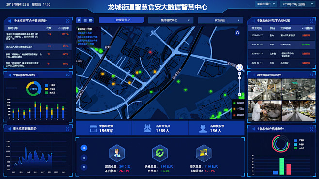 智慧食安大数据可视化UI