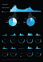 MBTA Data Visualization, by Todd Vanderlin et al. #boston #openframeworks #dataviz