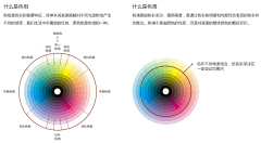 O阳光万里O采集到设计规范