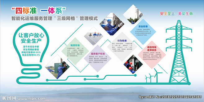 国网供电所安全生产窗口化展板