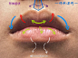 嘴巴、眉弓和眉毛结合头骨师承来分析一波 via @杭州素描刘彪