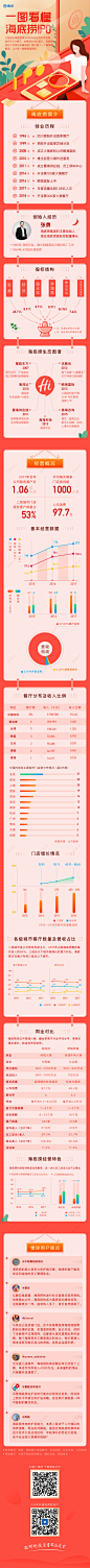 #运营# #营销活动# @Big_Panda