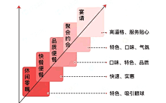 东欧国际采集到招商