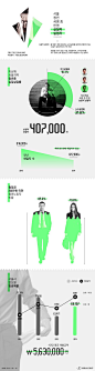 서울 청년 ‘실질적 실업자’ 3명 중 1명꼴 [인포그래픽] #unemployed / #Infographic ⓒ 비주얼다이브 무단 복사·전재·재배포 금지: 