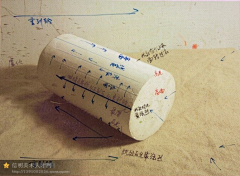 陈小黏黏采集到学习