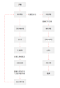 微信改版：关于浮窗和返回键变更的思考 | 人人都是产品经理