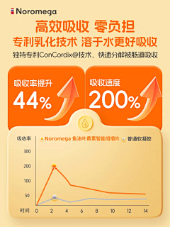 淹死的鱼222333采集到数据效果