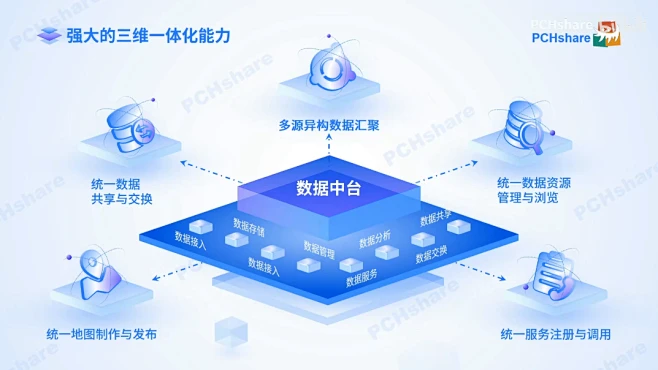 三维立体PPT排版新玩法！中心结构，一目了然！_哔哩哔哩_bilibili-花瓣网