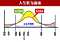 理财知识汇总帖！！从入门到高阶轻松涨姿势-生活理财-理财交流区 - -记账就要随手记