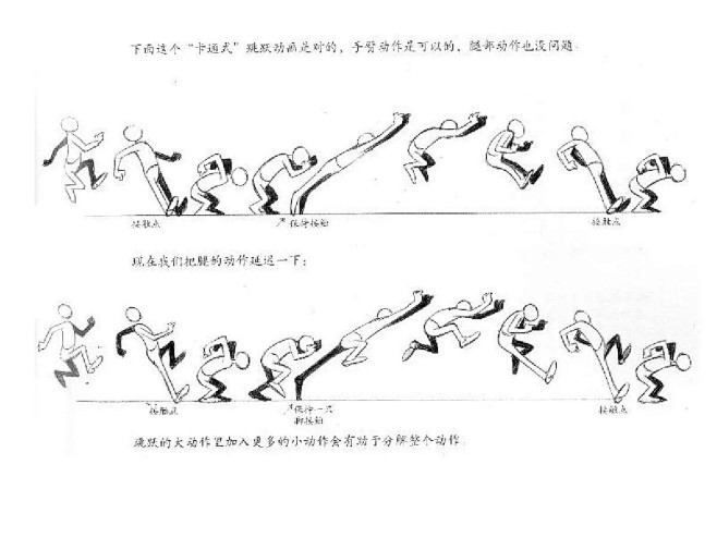 跑步运动规律_360图片