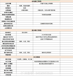 Li璐LU采集到装修参考