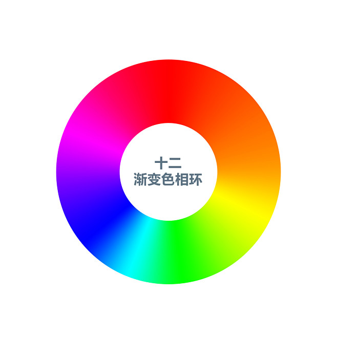十二渐变色相环