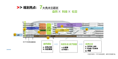 实业思维采集到线下商场导视