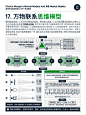 【图解】查理芒格思维模型与100个思维模型17