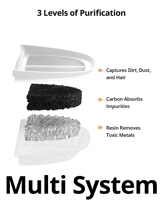 Mestrol Replacement Water Fountain Filter For Eufy Pet Fountain (Model EU12012) - Activated Carbon & Cotton Mesh