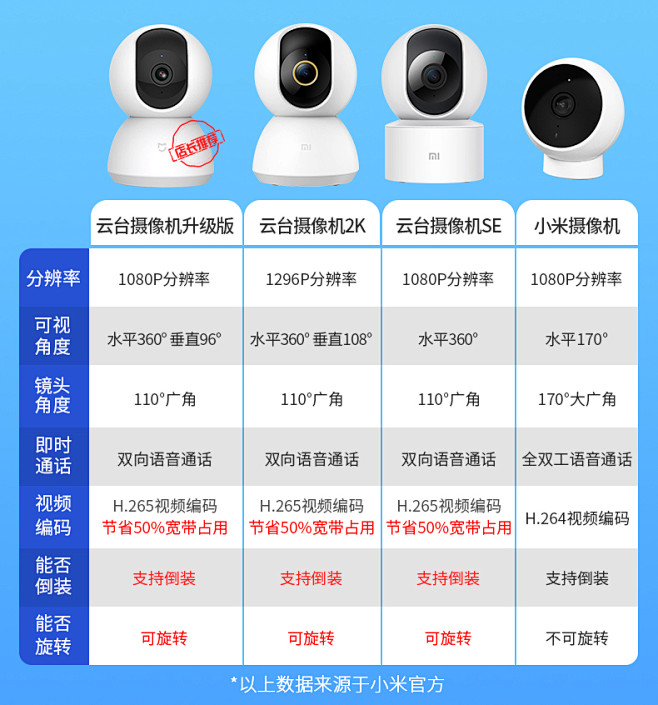小米摄像头2K云台版米家智能监控器家用3...