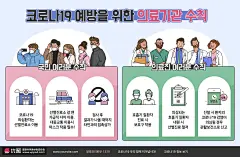 社交医院就诊公共卫生指导医疗海报 海报招贴 医疗健康