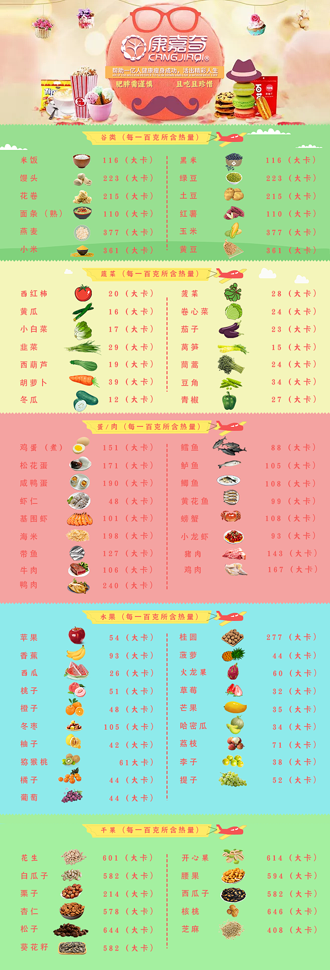 食物热量表