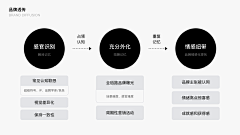 balabalam采集到作品集包装