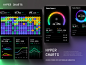 使用 Hyper Charts UI 在 Figma 中进行有影响力的数据可视化 3d 动画品牌图表仪表板 dataviz 设计桌面图形设计插图信息图表徽标运动图形统计模板 ui