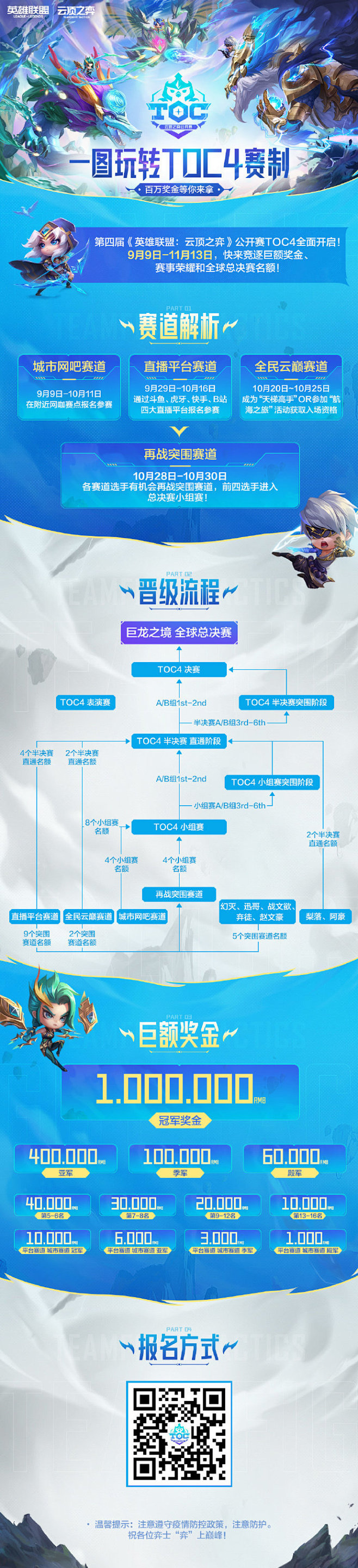 #云顶之弈TOC4#【云顶TOC4介绍一图流】该赛事奖金池高达200万人民币，总冠军更将独享100万人民币奖励！TOC4采用优化升级的赛制 ...