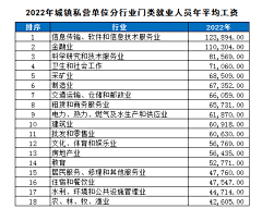 VISIONBOX采集到百科知识本