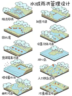 ✍️景观设计雨洪管理常用的⑩种方法